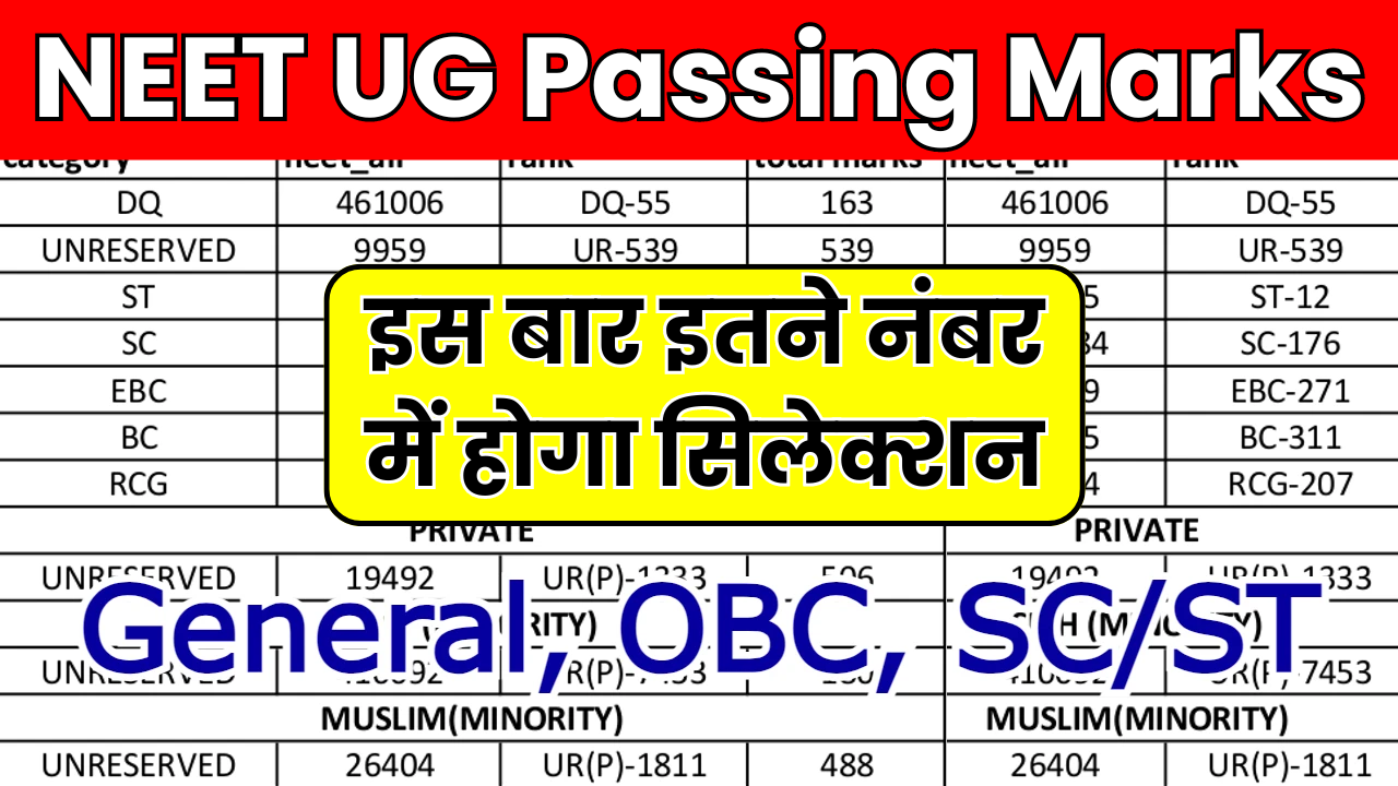 NEET UG Passing Marks