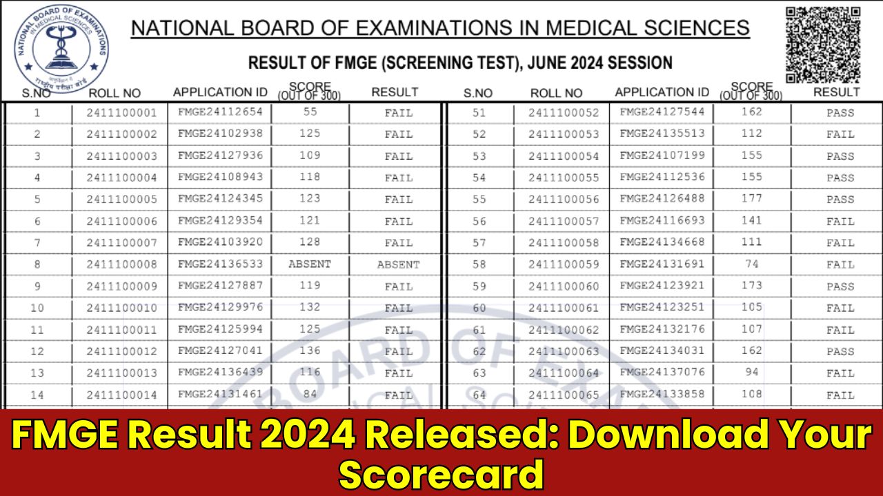 FMGE Result 2024 Released Download Your Scorecard