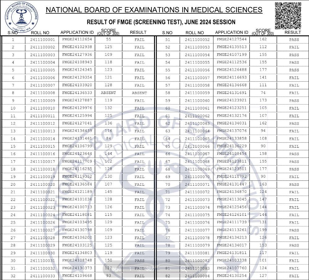 Check FMGE 2024 Result