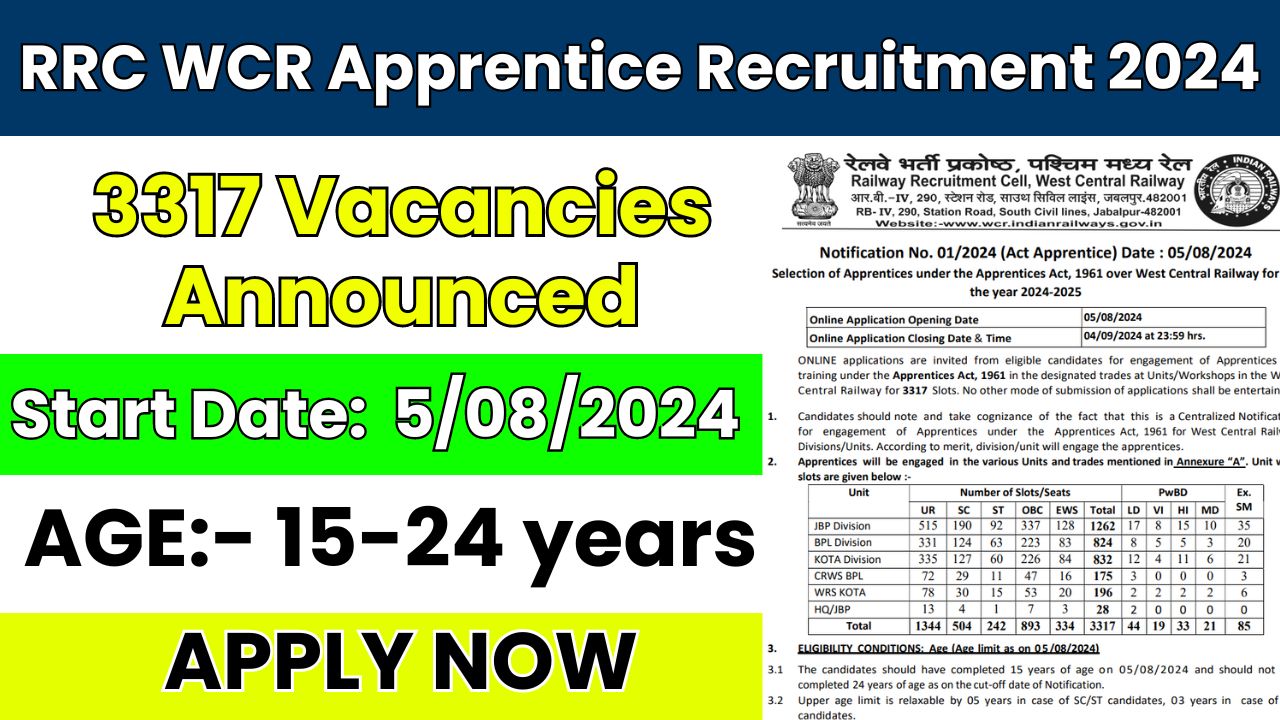 RRC WCR Apprentice Recruitment 2024